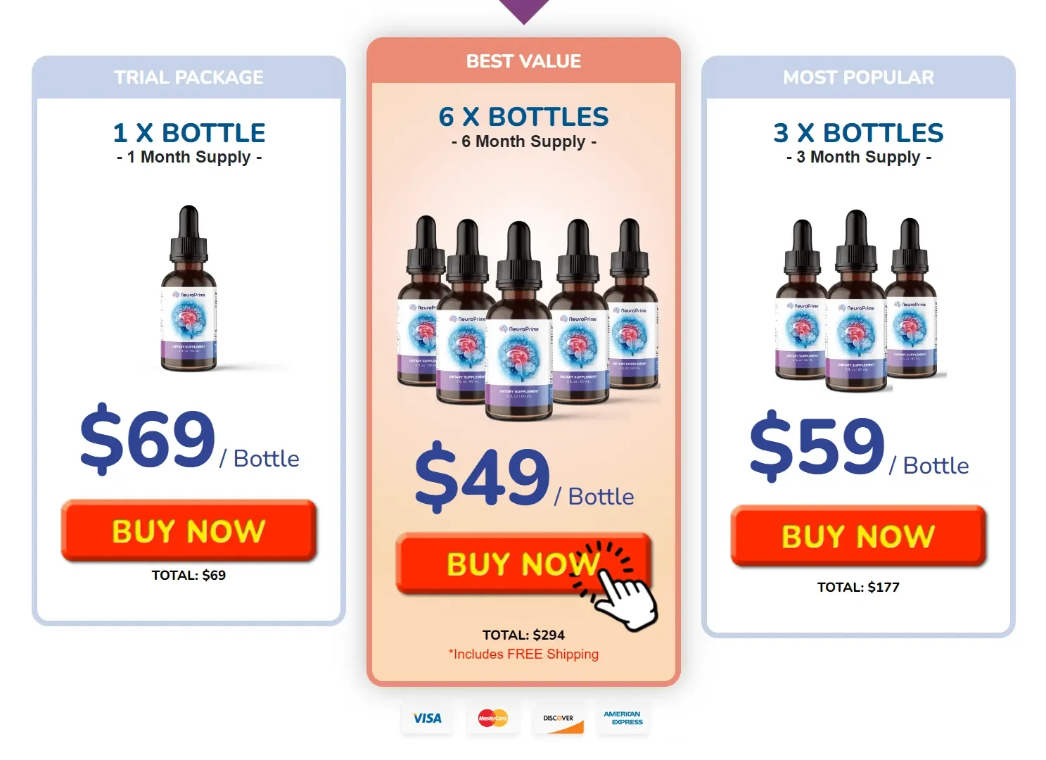 NeuroPrime price
